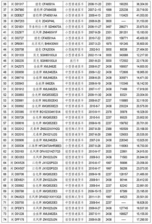 緊急通知！今天起廈門有大變動(dòng)！最后一個(gè)看哭了……
