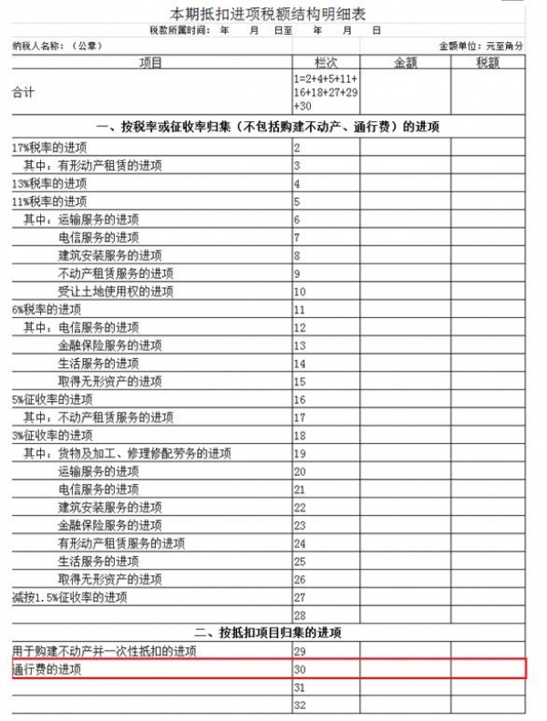 廈漳大橋雖然暫時(shí)未免費(fèi)通行，但這些你必須知道！
