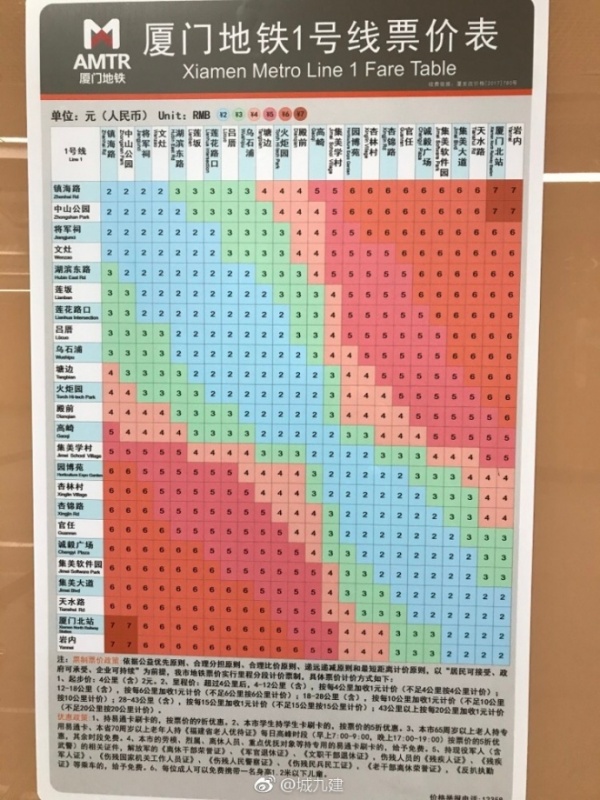 定了！廈門地鐵1號線12月31日開通試運營！你關心的都在這里～