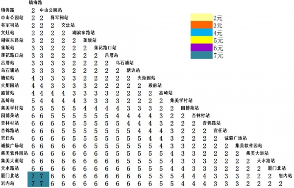 定了！廈門地鐵1號線12月31日開通試運營！你關心的都在這里～