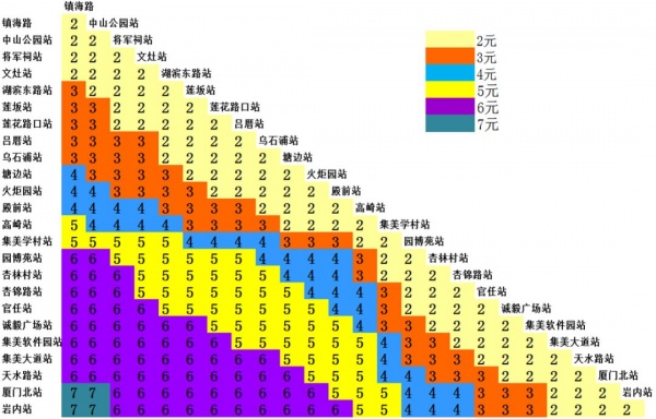定了！廈門地鐵1號線12月31日開通試運營！你關心的都在這里～