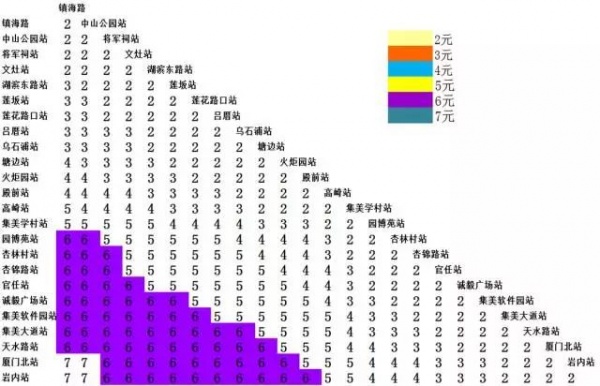 定了！廈門地鐵1號線12月31日開通試運營！你關心的都在這里～