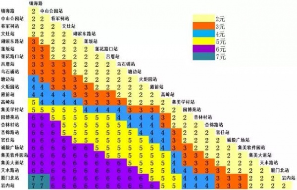 定了！廈門地鐵1號線12月31日開通試運營！你關心的都在這里～