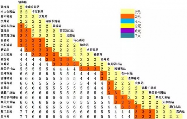 定了！廈門地鐵1號線12月31日開通試運營！你關心的都在這里～