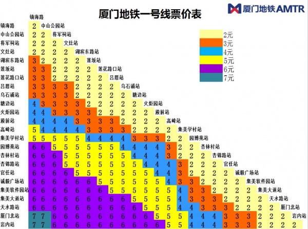 這次是真的！地鐵1號線12月31日開通，集美公交迎來重大調(diào)整！